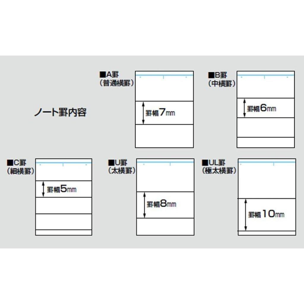 KOKUYO Campus 40 Notebook, B5, A-ruled, Sheets, 5-Pack, No-4AX5