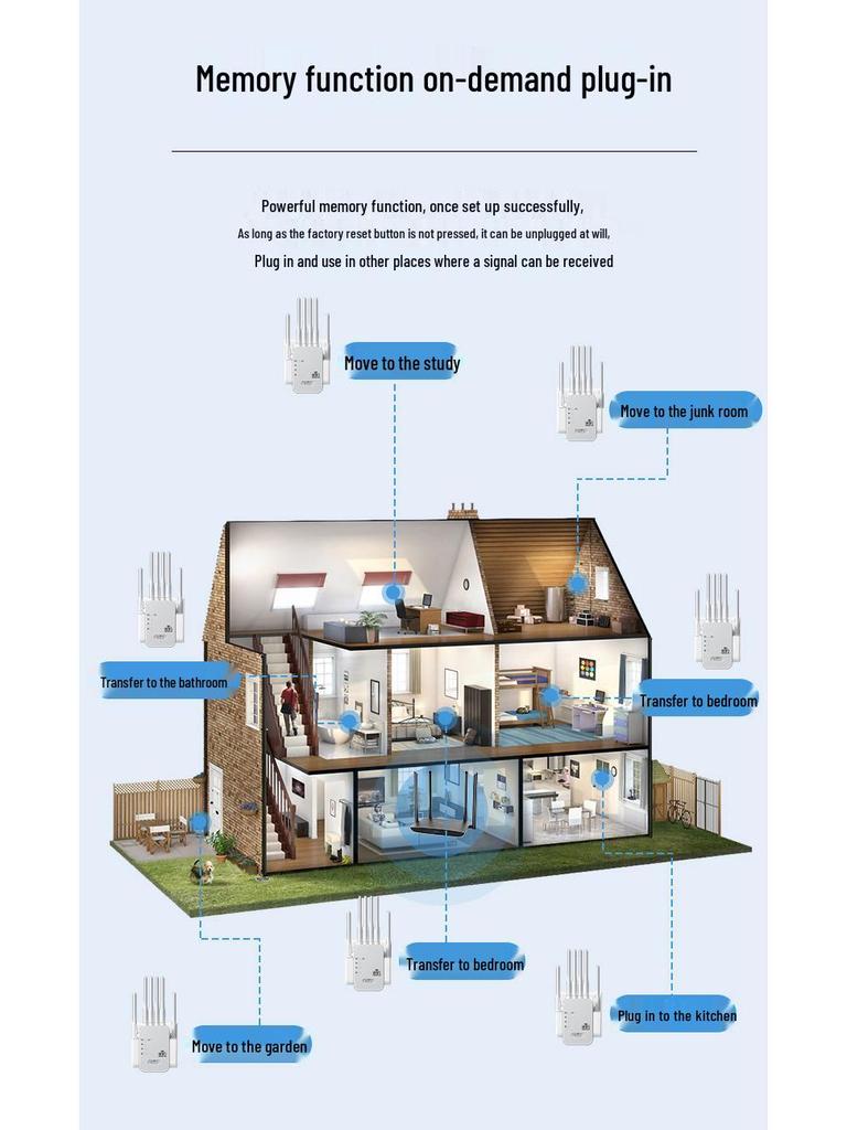 WiFi Signal Amplifier Booster & Extender for Home Network