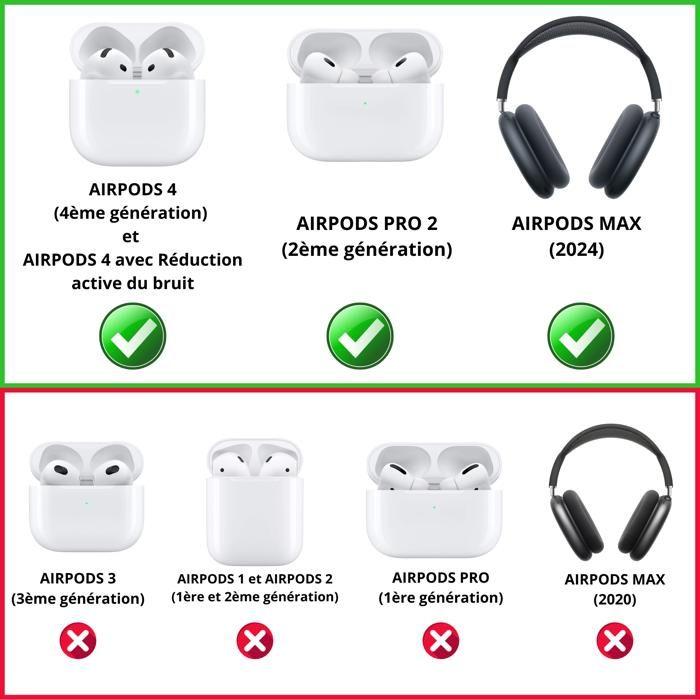 Chargeur Rapide 20W - Phonillico - Lot de 2 - Câbles USB-C 1m - Compatible Airpods 4/Pro 2/Max 2024