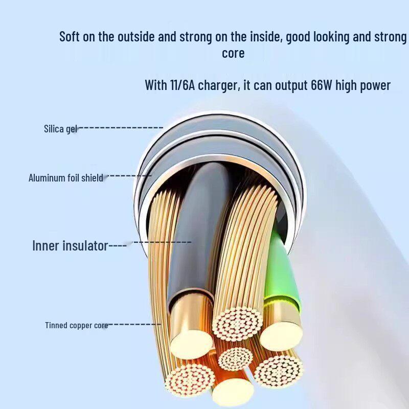120W Super Fast Charger for Honor, Huawei, OPPO, VIVO & Android (66W Compatible) - National 3C Certified