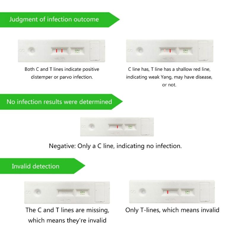 Kituri de Testare pentru Câini Pisici Pahar de Unică Folosință și Sticlă cu Diluant pentru Colectarea Urinei Fecale Detectarea CPV-CDV-FPV-TOXO-CCV