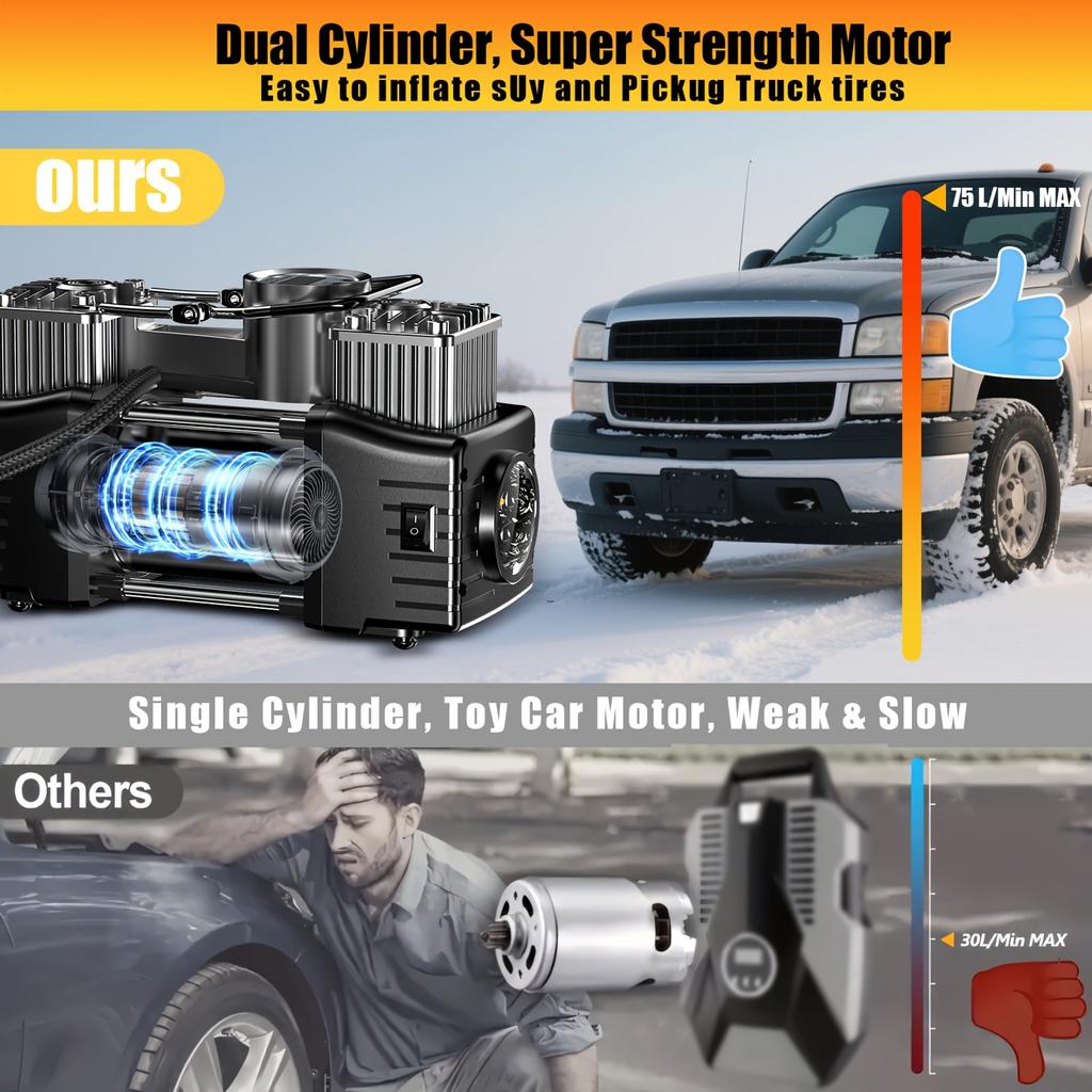 150PSI Dual Cylinder Air Pump for Car Tires Bicycle Electric Motorcycles - 19.81gal/Min Heavy Duty Portable Compressor, Digital Display Auto Shutoff