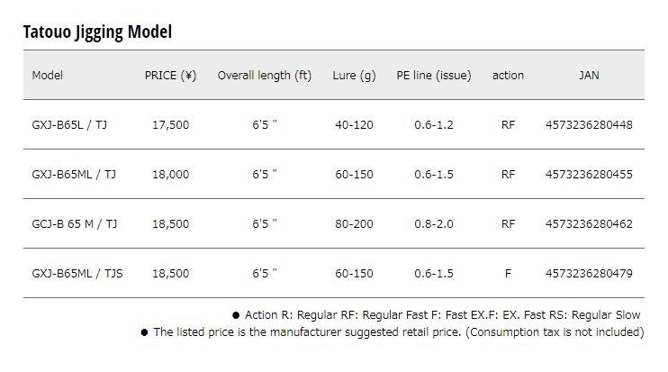 Canne Baitcast Major Craft Giant Killing GXJ B65 ML/TJS – 6'5", Casting 60-150g, Neuve