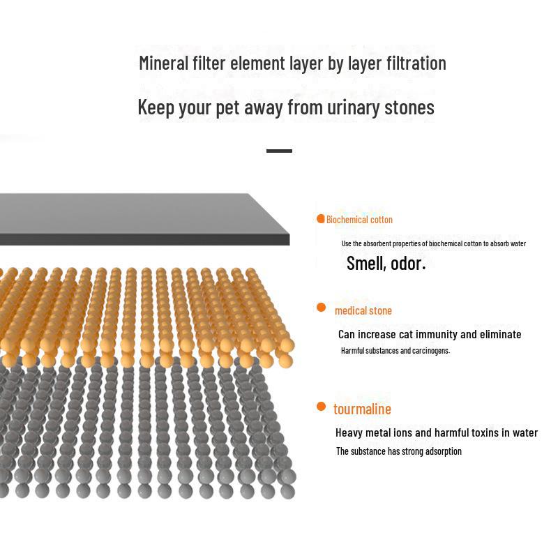 1.5S Pet Drinking Fountain Filter - Medical Stone & Activated Carbon Replacement Filter.