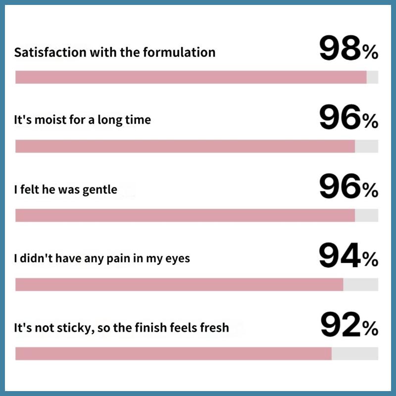 Beauty of Joseon Erleichterung Sonne: Reis + Probiotika 150 ml SPF50+ PA++++