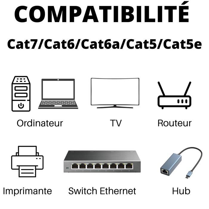 Coupleur RJ45 - PHONILLICO - Pack de 2 - Noir - Compatible Cat 5/6/7