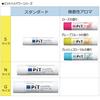 Tombow Pencil Glue Stick (Scented) PiT High Power Aroma Grapefruit (Strong/Speed Adhesion) S Size (10g) 10 Pieces PT-TPK02-10P
