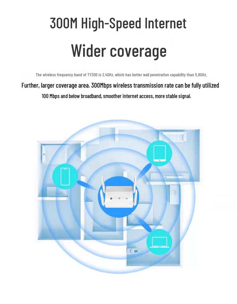 Dual-Band Gigabit Home WiFi Router with All-Gigabit Ports