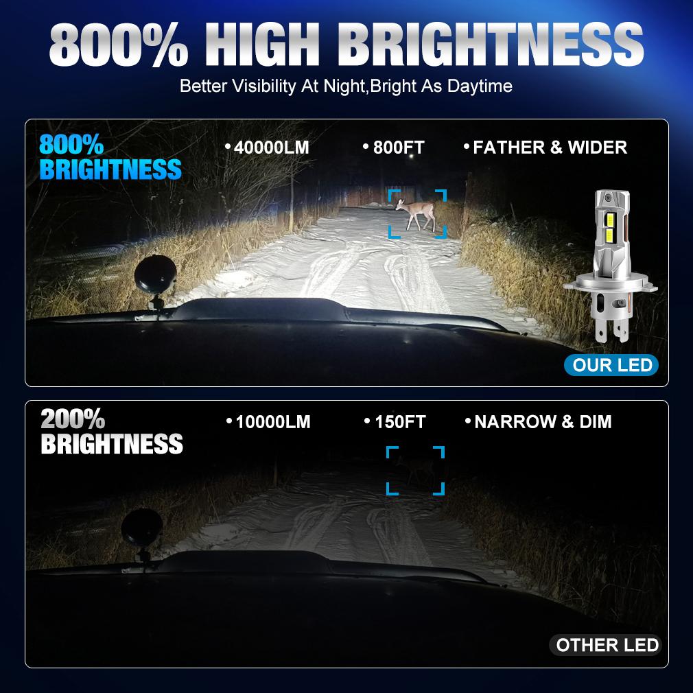 2Pcs 40000LM H4 H7 LED Headlight Bulbs Wireless Turbo H11 LED H8 9005 HB3 9006 HB4 100W Car Fog Light Hi Lo Beam Headlamp Auto Plug&Play Lamp 6000K