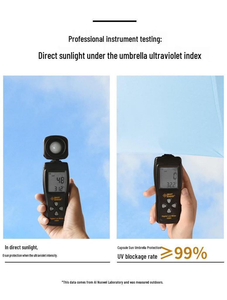 Wow Ultra-Light Five-Fold Customized Umbrella - UV Protection and Sunshade for All Weather