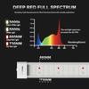 Under Canopy LED Grow Lights Bar 120W Full Spectrum with 660nm Far Red High Waterproof IP65 Daisy Chain Dimming 46 Inch Underca