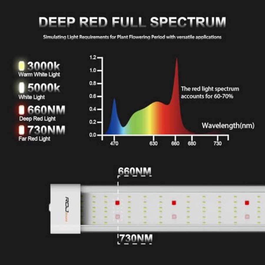 Under Canopy LED Grow Lights Bar 120W Full Spectrum with 660nm Far Red High Waterproof IP65 Daisy Chain Dimming 46 Inch Underca