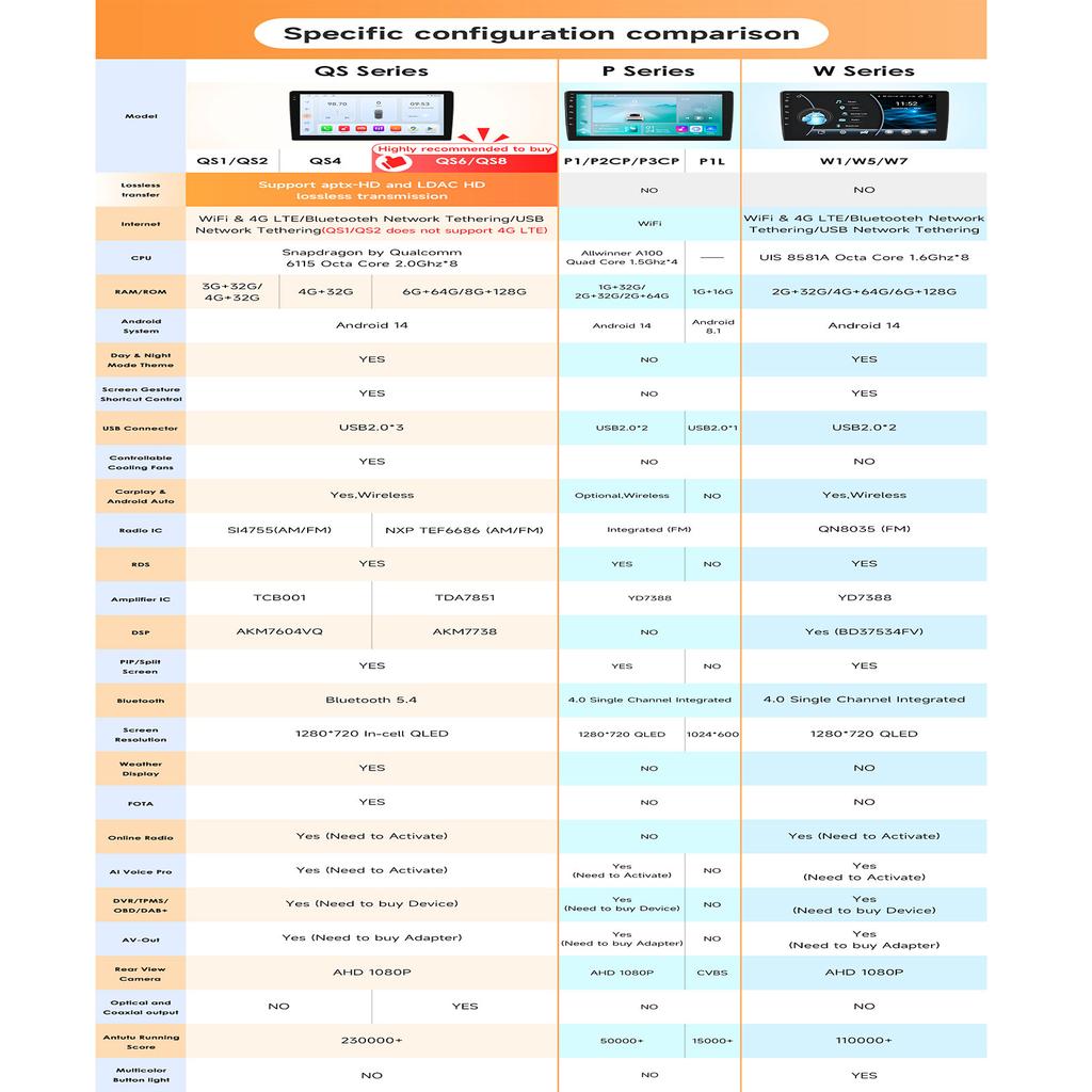 Hizpo Android für Renault Dokker/Lodgy Dacia 2012-2021 Snapdragon KI Autoradio Multimedia-Player Android Auto Carplay Head Unit Navigation GPS
