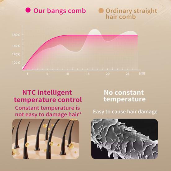 Mini Cordless Hair Straightener Brush Portable Women Bangs Hair Straightening Comb USB Rechargeable Fast Heating Electric Hair Brush