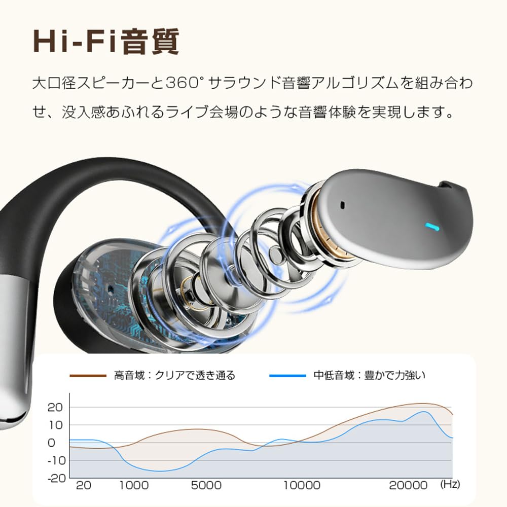 New Model New Charging Case Wireless Earbuds with Rotating Air Conduction Bluetooth Instant ENC Noise LED Battery Level Fast IPX5 Up to 120 Hours