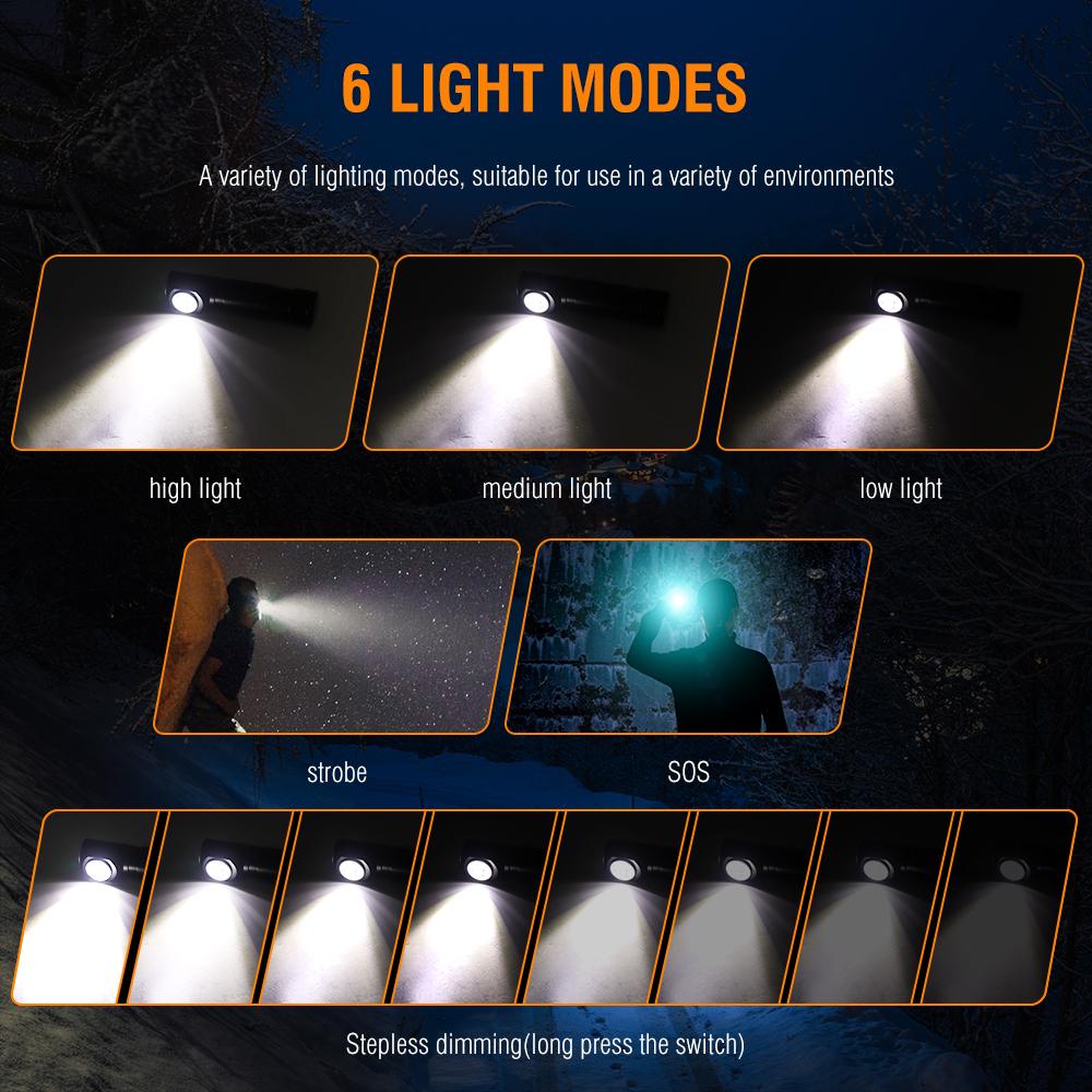 BORUIT HP100 LED Headlamp Headband Right Angle Flashlight 18650 TYPE-C Rechargeable Outdoor Head Lamp Torch Work Light