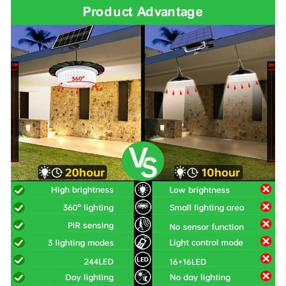Solar Shed Barn Light Indoor Outdoor 244 LED Solar Pendant Light 5 Modes Solar Motion Sensor Light with Remote IP65 Waterproof