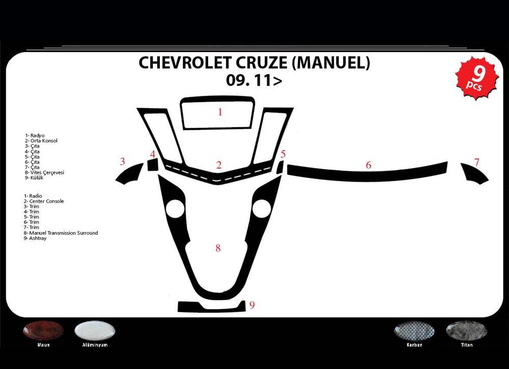 

Panel overlays (Mechanics) Carbon for Chevrolet Cruze 2009-2015