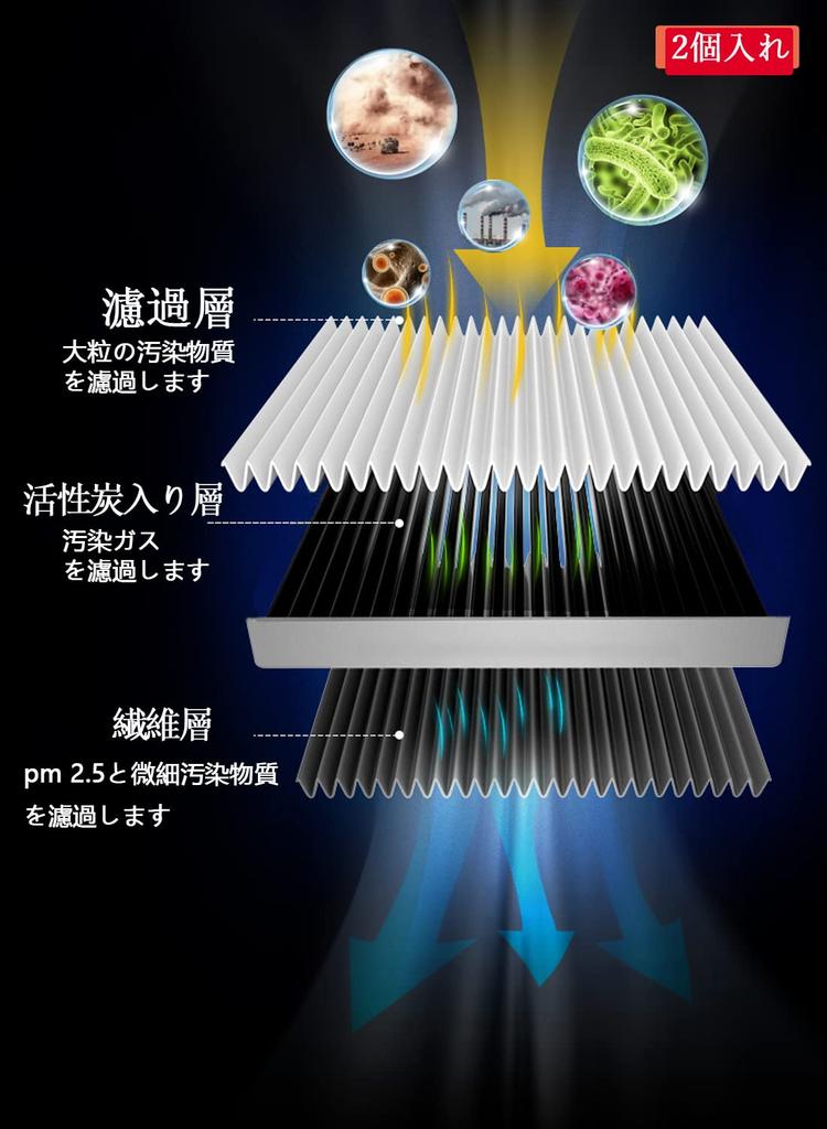 Dualmax Filtr klimatizace do auta se speciální 3vrstvou strukturou a aktivním uhlím, Deodorizační &