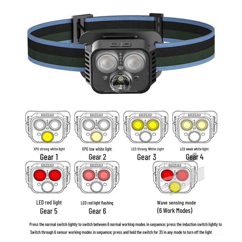 Lanterna de Cabeça LED com Sensor Mengpao TD16602