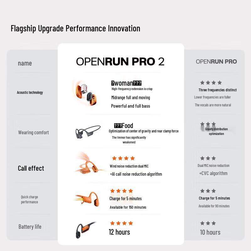 Shokz OpenRun Pro 2 S820 Bone Conduction Bluetooth Headphones