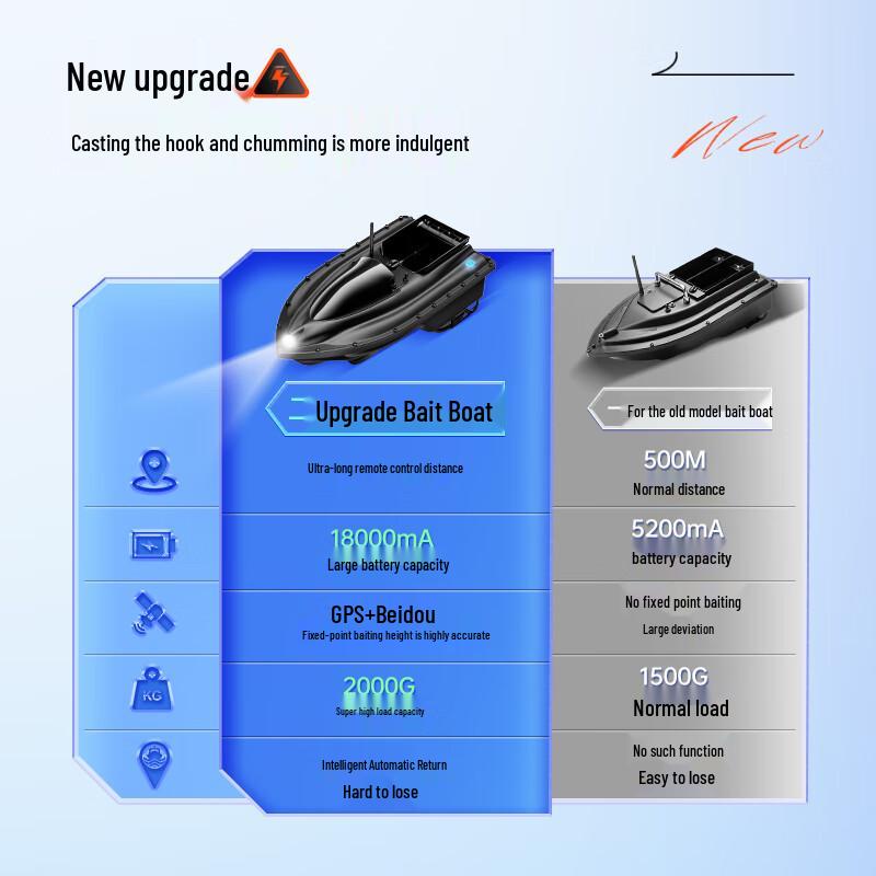 Leader GPS RC Bait Boat with Cruise Control and Hook Release