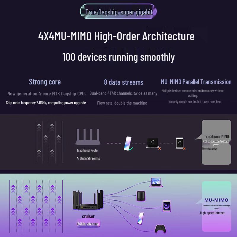 Ruijie Home Gigabit Wireless Router