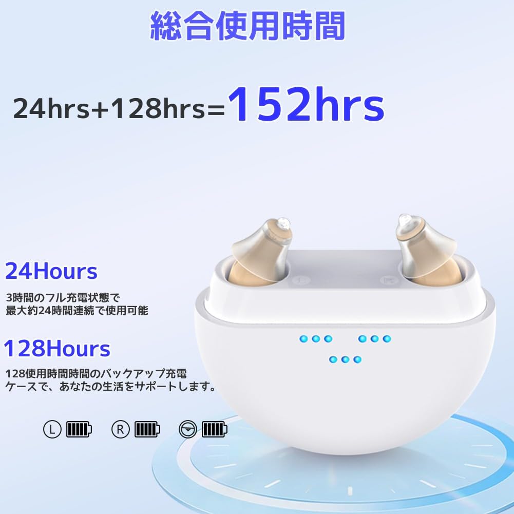 Shuonki Mini Hearing Comfortable and Sound Noise Lightweight for Seniors and Instruction Manual in Binaural In-Ear Amplifier, Rechargeable, Digital,