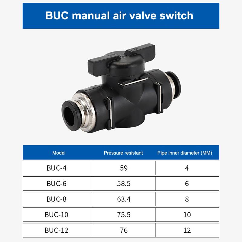 Corrosion Resistant Pneumatic Fitting Push In Air Tube Connector for Water Hose Pipe Chemical Industry Plumbing Use