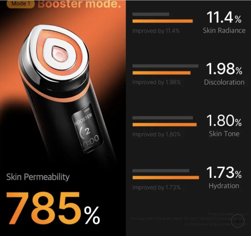 Medicube AGE-R Booster Pro  6-in-1 Real Glass Glow Device Enhanced Absorption Radiance Elasticity Pore Care LED Anti-Wrinkle Device Korean Skin Care