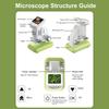 Portable Digital Microscope for Kids with 2.0  LCD Screen, 120X-1200X Magnification, HD Electronic Microscope for Outdoor Exploration, Science Educati