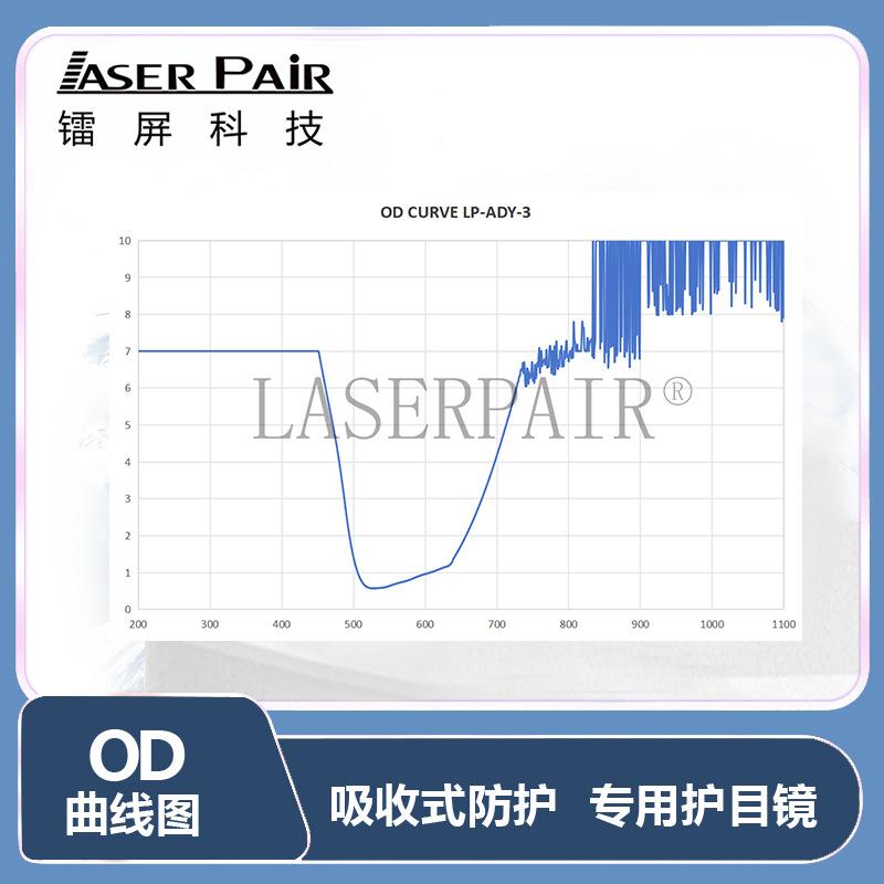 3000W Special Protective Glasses for Fiber Lasers OD8+ 10601080nm Laser welding goggles