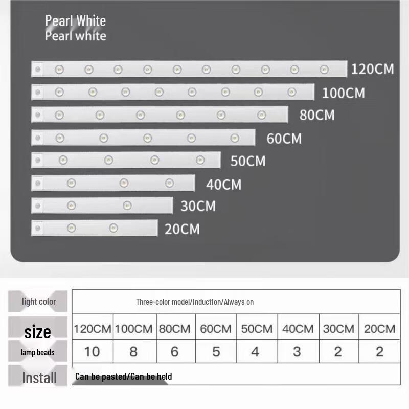 Yicheng Smart LED Motion Sensor Strip Light