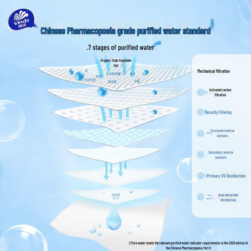 Vinda Pure Water Wipes (3 Packs X 240 Sheets)