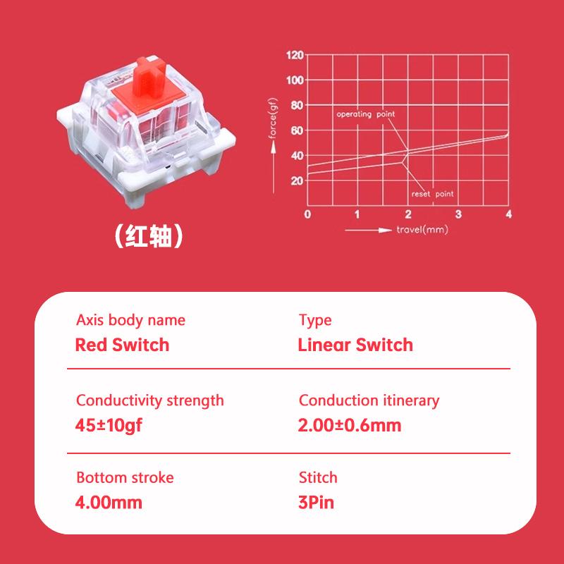 Interruptor Outemu para Teclado 3 Pines Lineales Táctiles Clicky Silenciosos para Teclados Mecánicos Gris Blanco Rojo Azul Interruptor Gaming Interruptores Pulsadores
