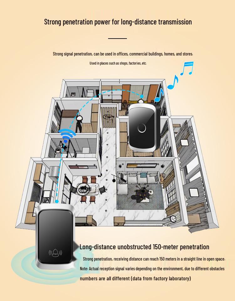 Self-Powered Waterproof Wireless Doorbell with Long-Range Remote and Elderly Call Button