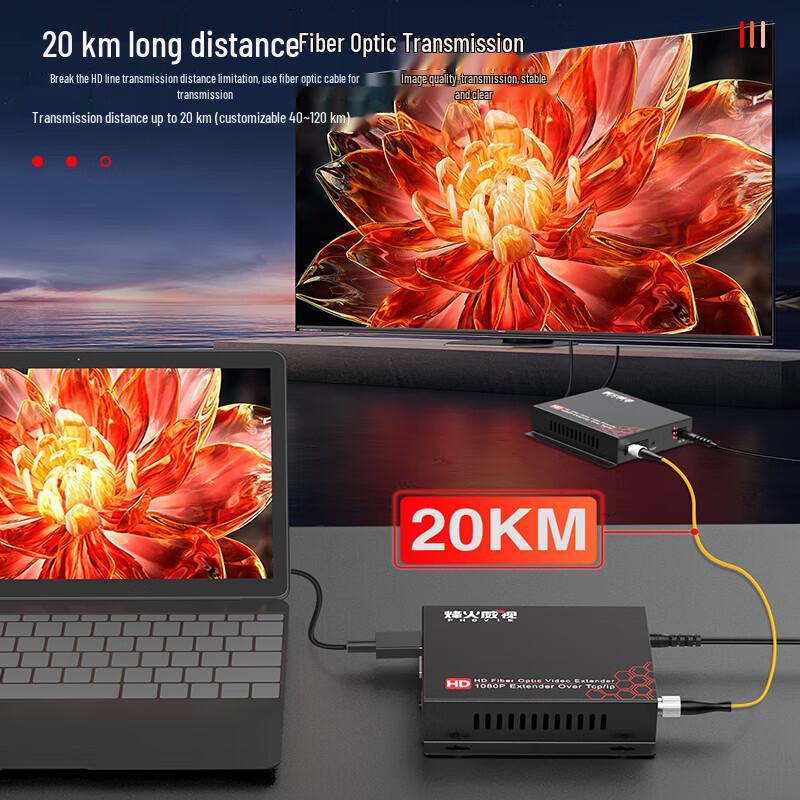Fenghuoweishi HDMI Fiber Optic Extender