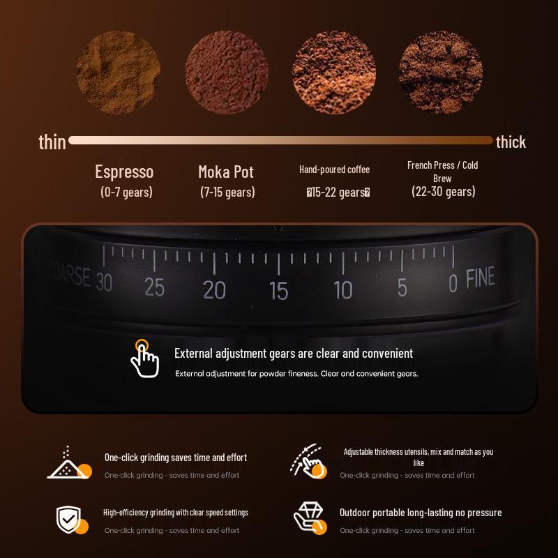 Electric Coffee Bean Grinder with Adjustable Coarseness - Compact Italian Style for Hand Pour and Fine Grinding.
