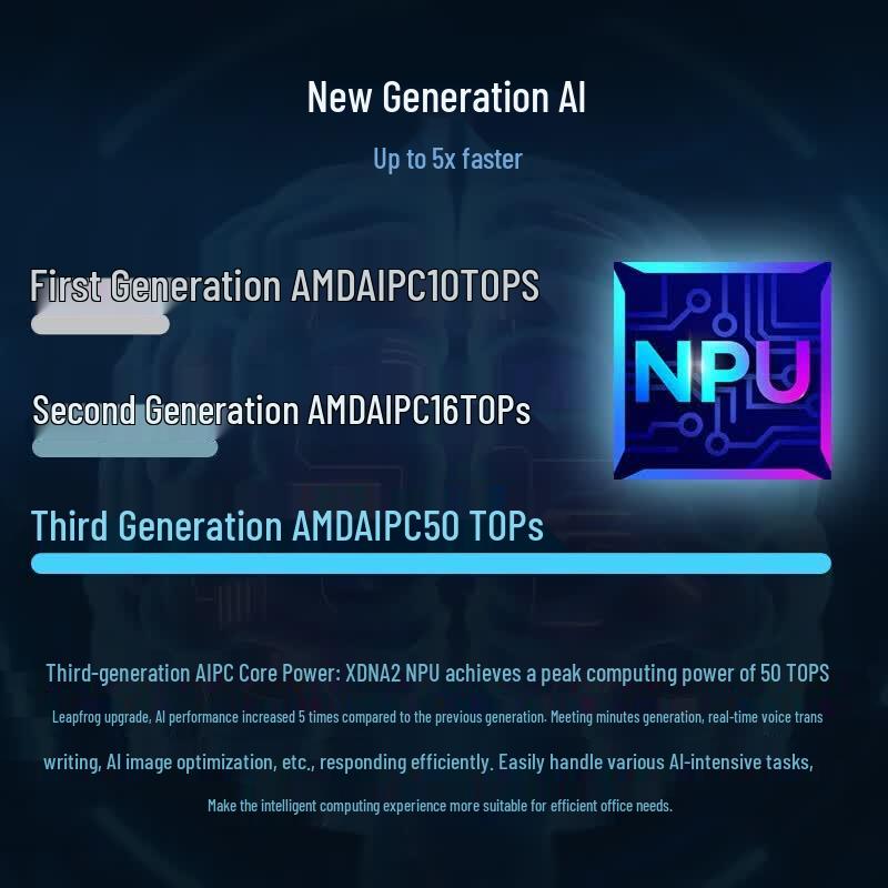 ASUS PN54 Series Mini PC (CN version)