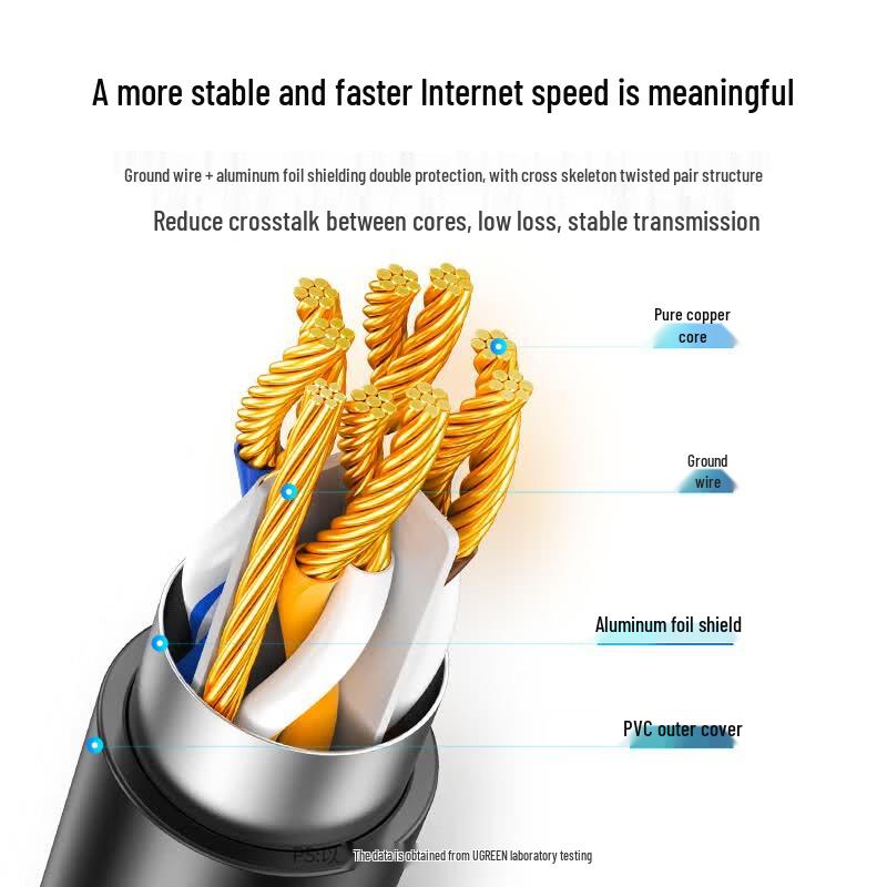 Ugreen Cat6 Gigabit Shielded RJ45 M/F Ethernet Extension Cable