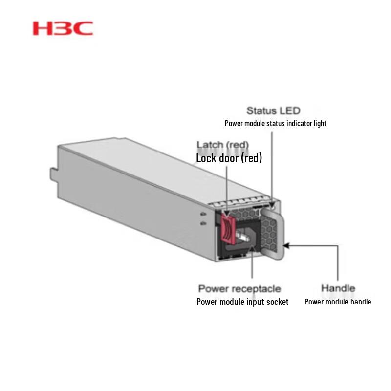 H3C Network Modules & Power Supplies