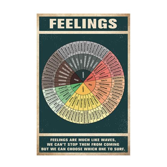 

Виниловая наклейка Emotion Sensation Wheel для папки для ноутбука, настенная художественная диаграмма психического здоровья, водонепроницаемый набор наклеек Emotion Sensation Wheel для социального работника