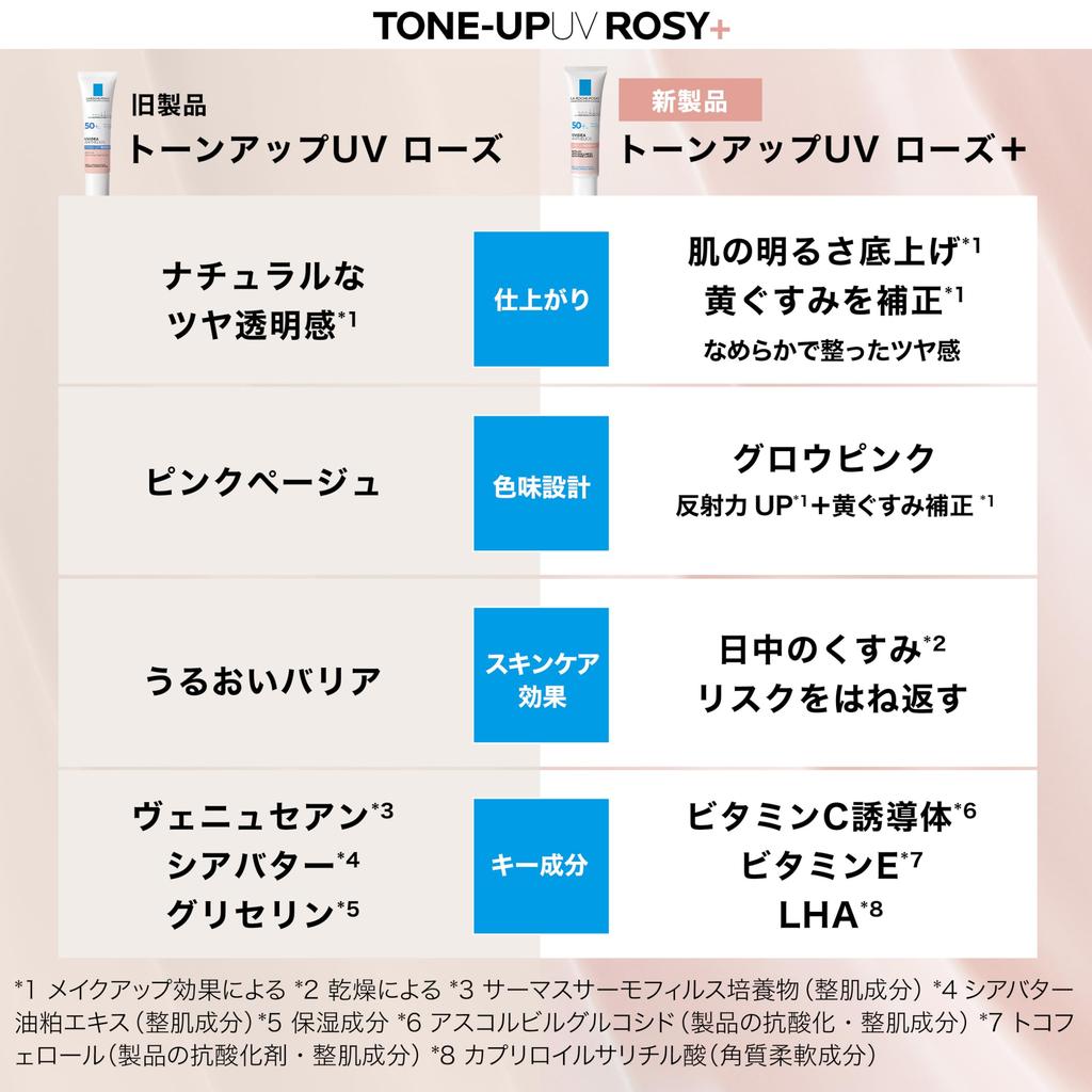 La UV Idea XL Protection Tone Up Makeup UV Tone Migliora e Riduce i Pori UV UVA Vitamina Derma Cosmetics Roche-Posay Rosa+ Crema Solare, Base, Up,