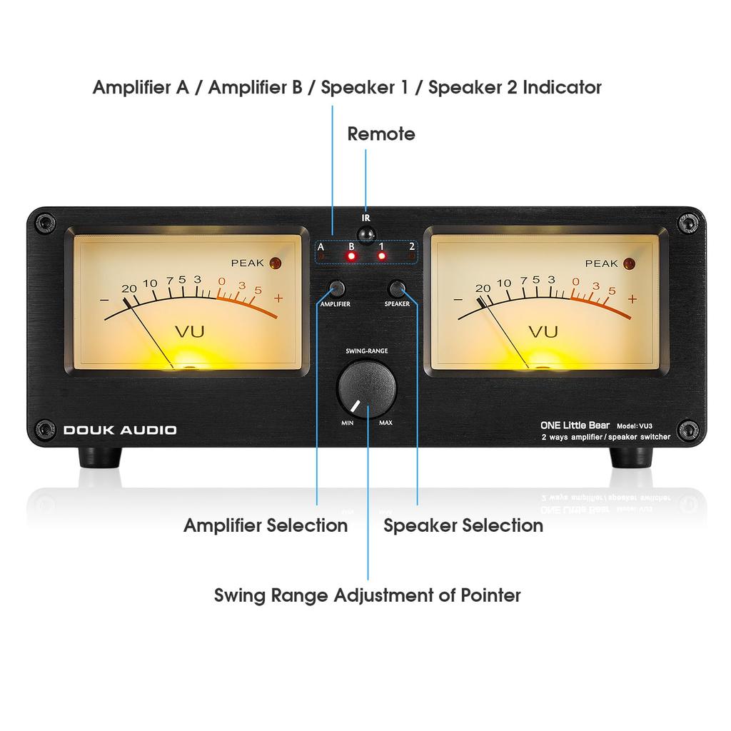 Douk Audio VU3 Dual Analog VU Meter, 2-Way Amp/Speaker Switch, DB Panel Display Audio Switcher Box