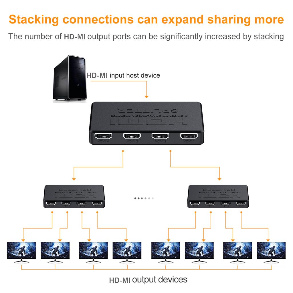 4K 2K HDMI Splitter 1 in 4 out 4x1 HDMI Switch HDMI-compatible Adapter HD 1080P Video Switcher for Xbox PS4 DVD HDTV PC Laptop