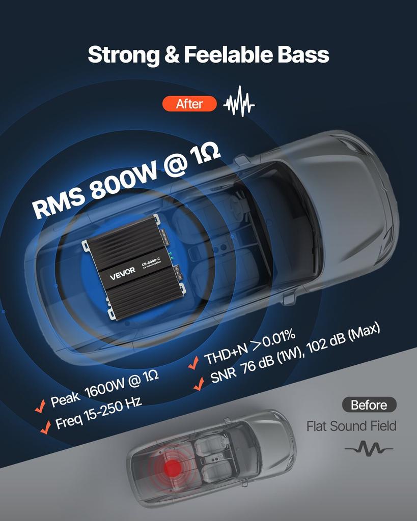Monoblock Car Amplifier, 800W RMS MAX, 1/2/4 Ohm Stable, 1-Channel Class D Car Audio Amplifier with Remote Subwoofer Level Control, Low Pass Filter,