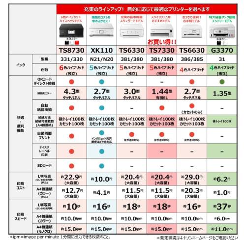 Canon Drucker Ausgestattet mit Extra Große Kapazität Giga Tank A4 Farbe Inkjet Multifunktions Maschine G3370 Schwarz Für Telearbeit 2022 Modell Regulär