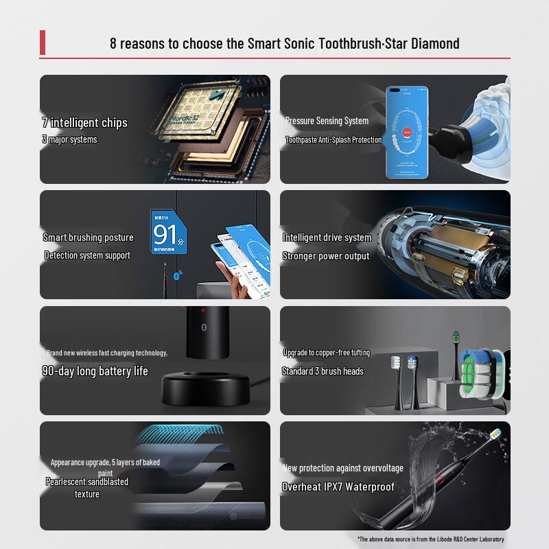 Huawei Smart Selection Leboo Star Diamond Sonic Electric Toothbrush