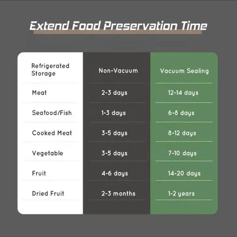 30cm Vacuum Sealing Machine Universal Dry/Moist/Oily/Powder Food Preservation Sealer for Kitchen Use
