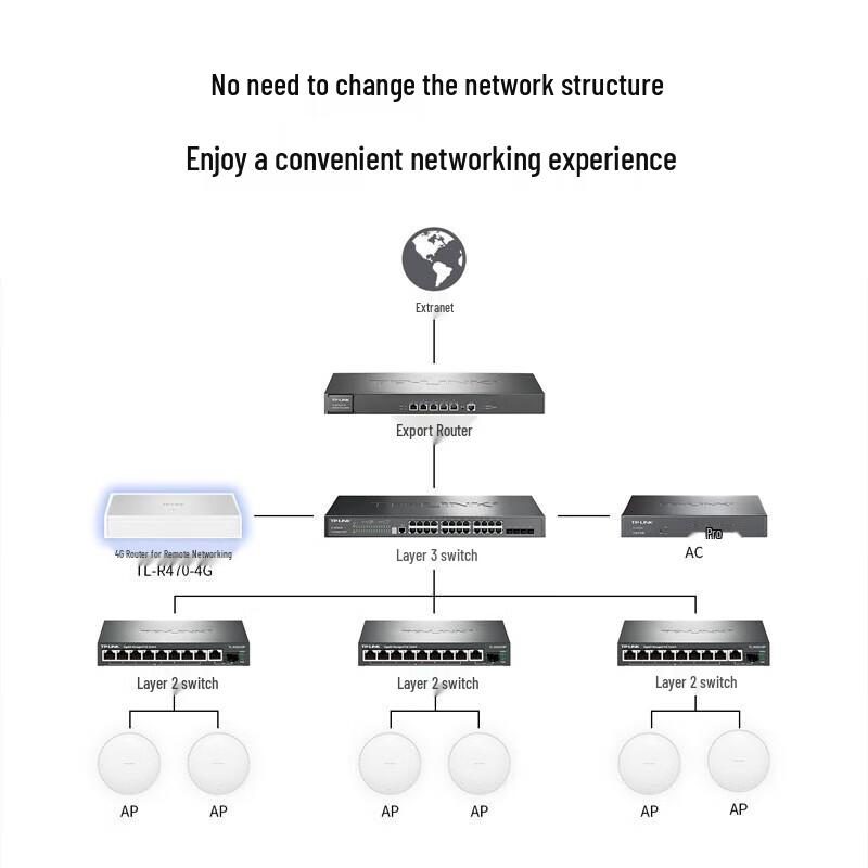 Tp-Link TL-R470-4G Enterprise 4G Wired Router (CN Version)